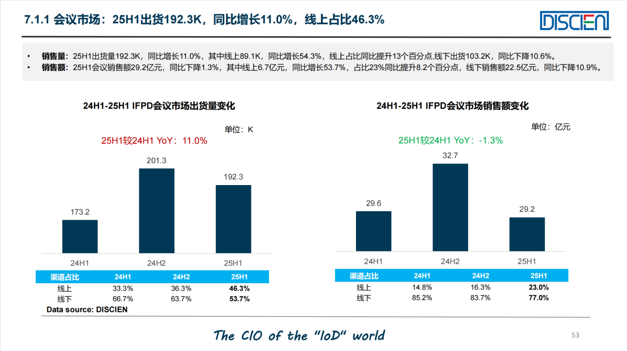 解码会议平板“量价分化”：从皓丽产品矩阵看市场新格局